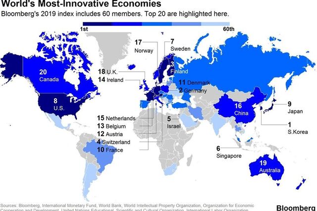 Portugal cai no 'ranking' dos países mais inovadores do mundo