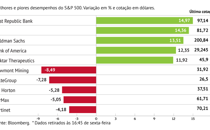 First Republic Bank anima S&P 500