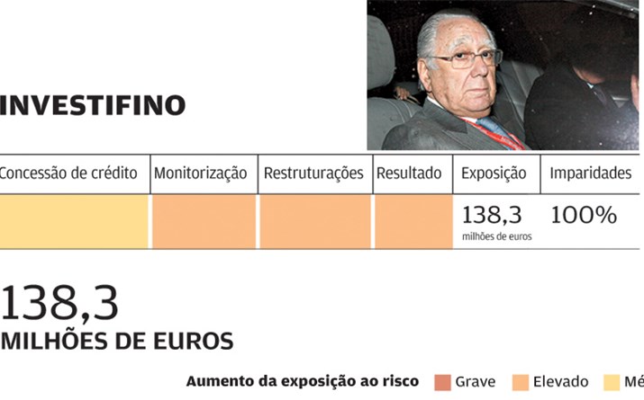 Investifino