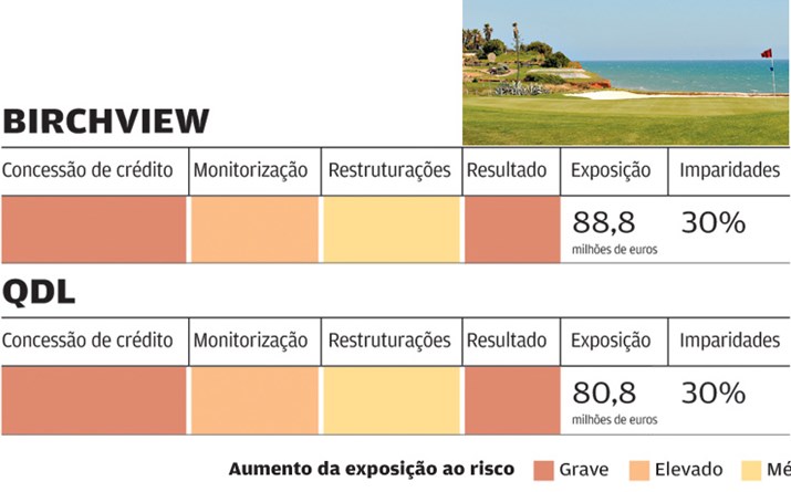 Vale de Lobo