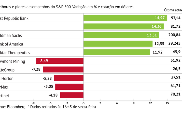 First Republic Bank anima S&P 500