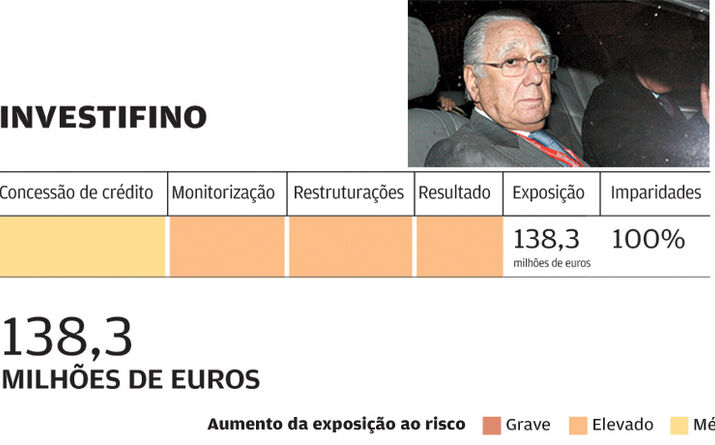 Investifino