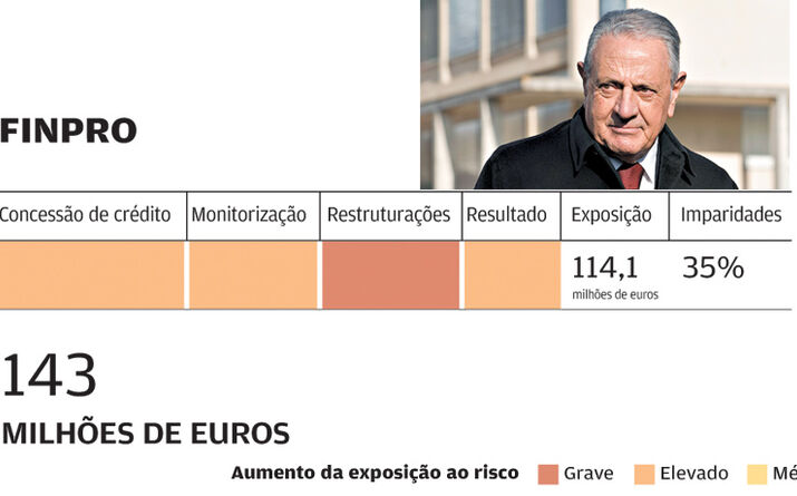Finpro