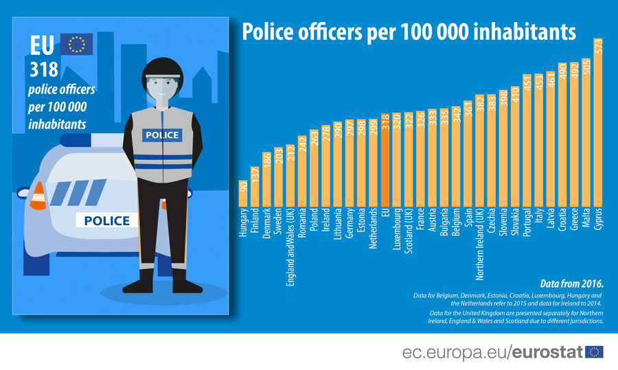 Policias