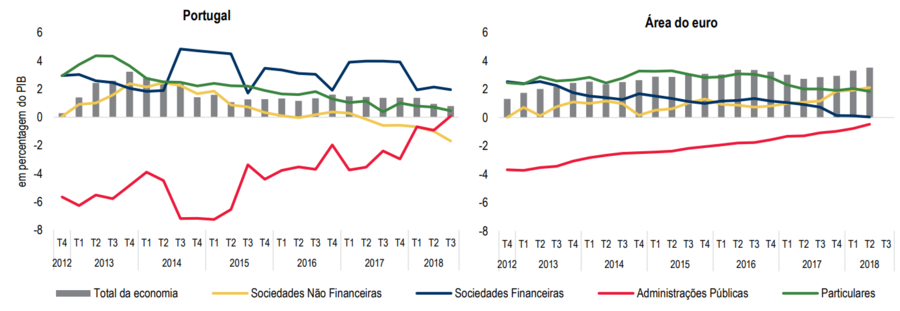 Ministério das Finanças