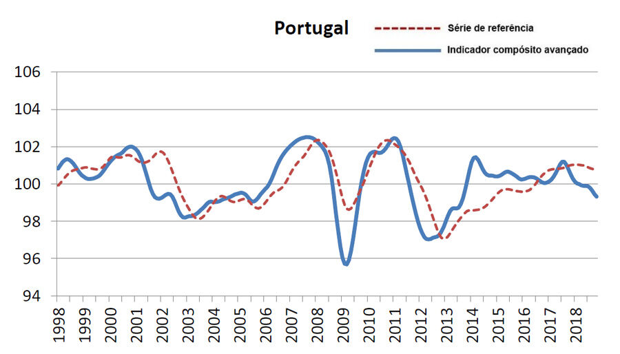 consumo familias pib economia actividade economica