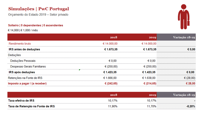 IRS, portal finanças, impostos