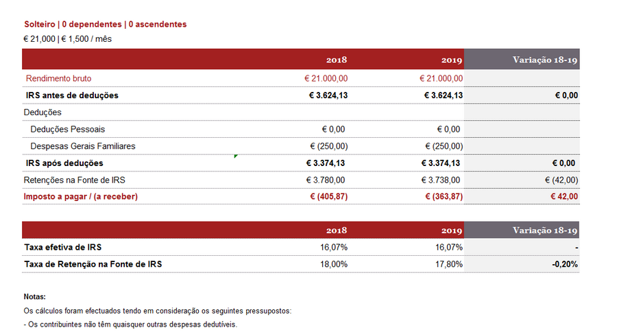 IRS, portal finanças, impostos