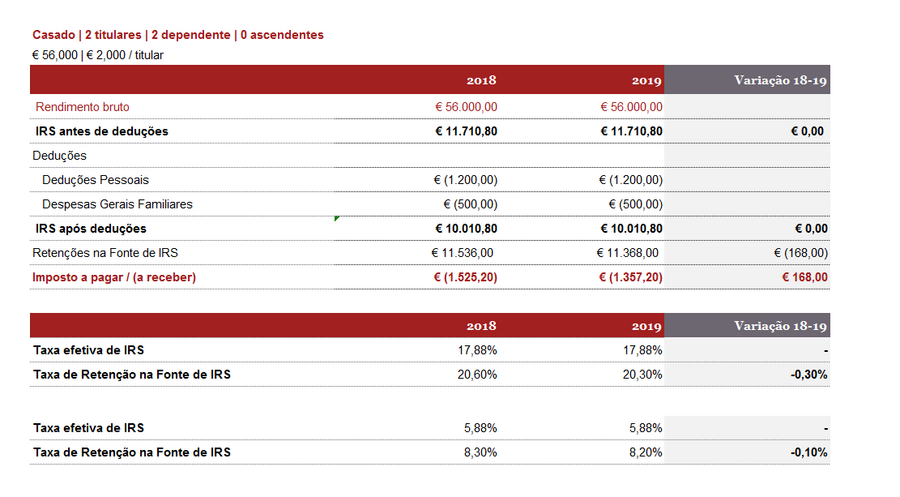 IRS, portal finanças, impostos