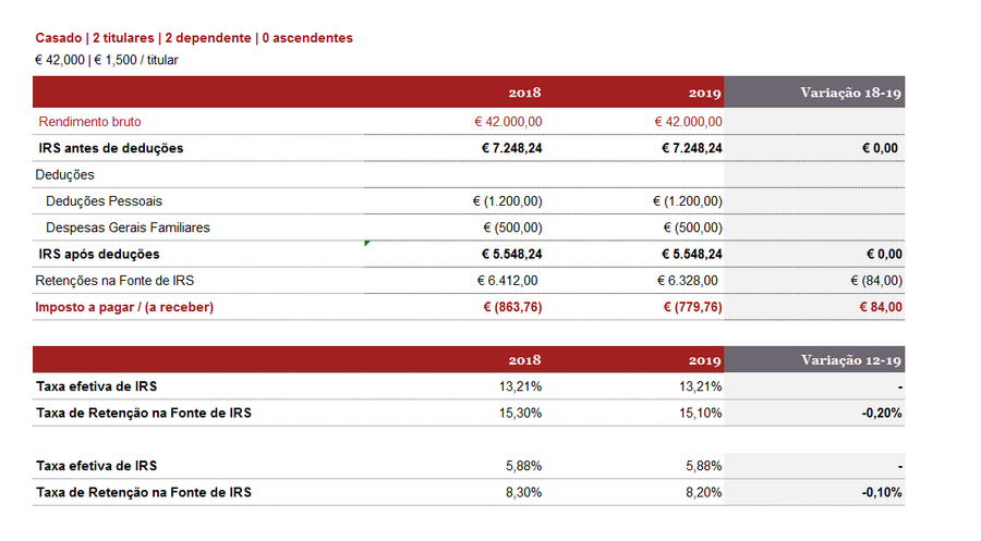 IRS, portal finanças, impostos