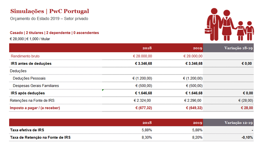 IRS, portal finanças, impostos