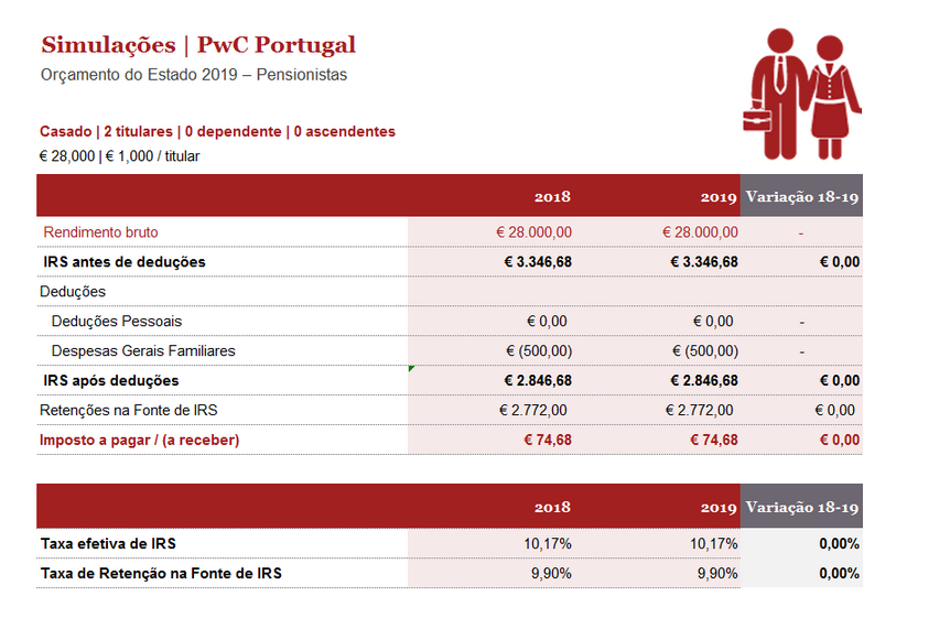 IRS, portal finanças, impostos