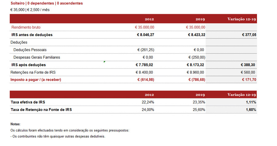 emprego pessoas consumo familias