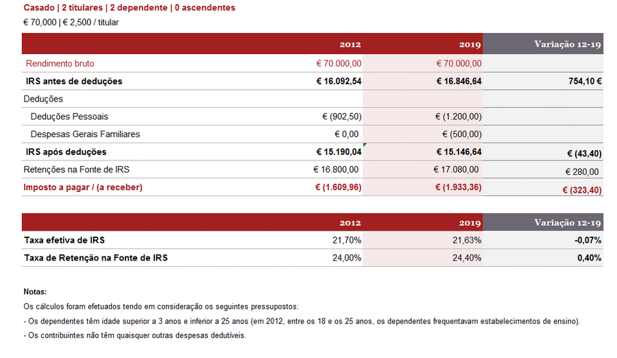 emprego pessoas consumo familias