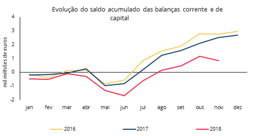Exportações Importações Comércio contentores