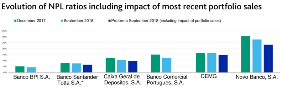 banca banqueiros miguel maya paulo macedo ramalho ulrich