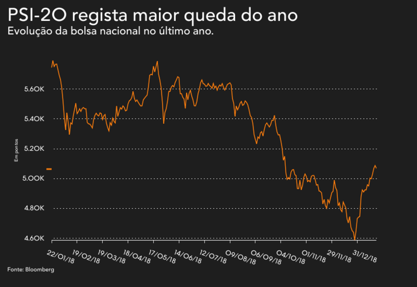 Euronext, bolsa de Lisboa, bolsa, bolsas