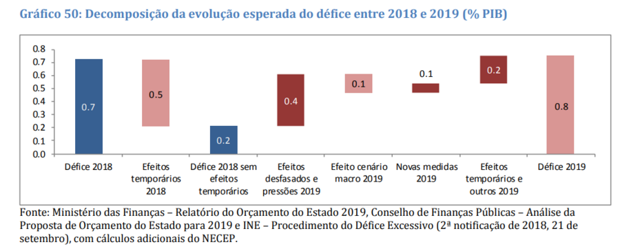 Ministério das Finanças