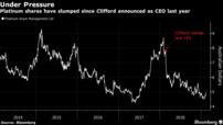 Andrew Clifford Platinum Asset Management