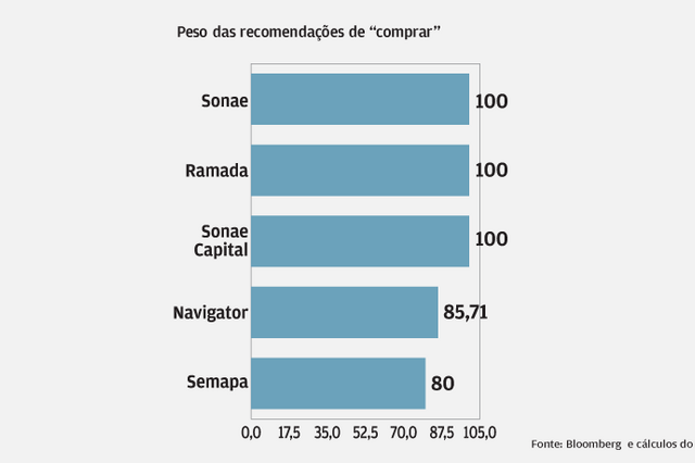 Como os analistas avaliam as cotadas portuguesas 