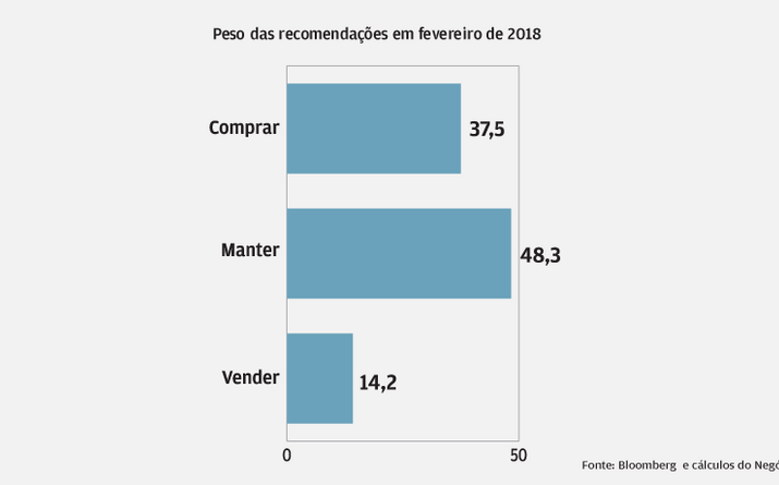 Ordem era para manter em 2018