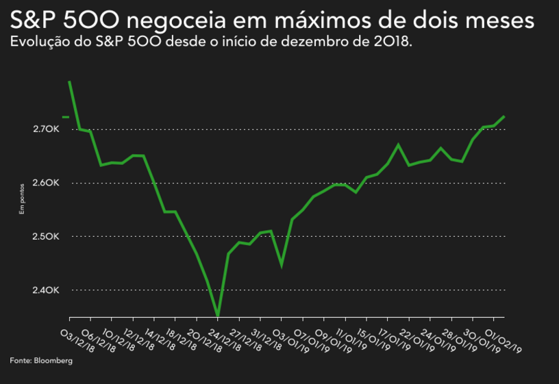 Bolsas, bolsa, Wall Street,