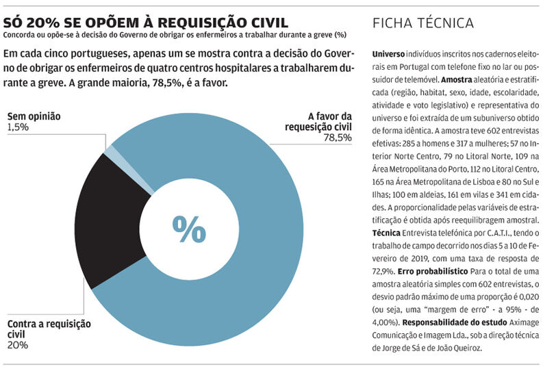 Enfermeiros