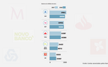 12 gráficos que mostram como se portaram os cinco principais bancos