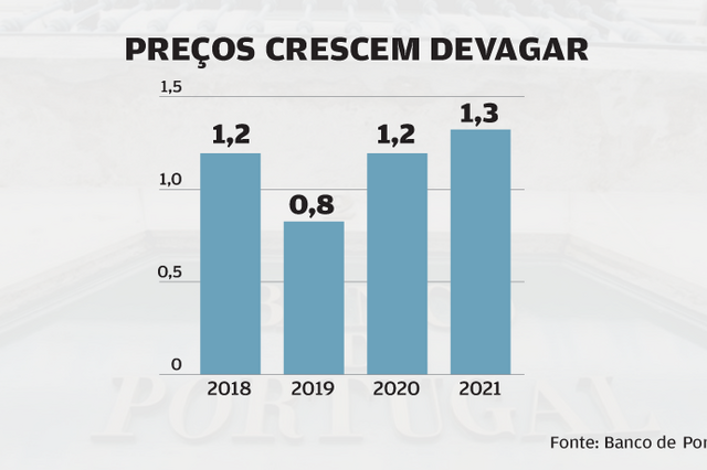 Os recados do Banco de Portugal para famílias, empresas e investidores