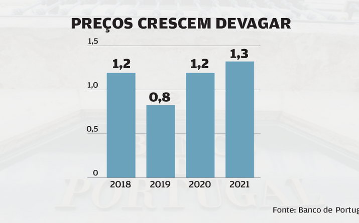 Para as famílias 