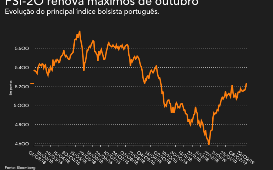 bolsa lisboa euronext