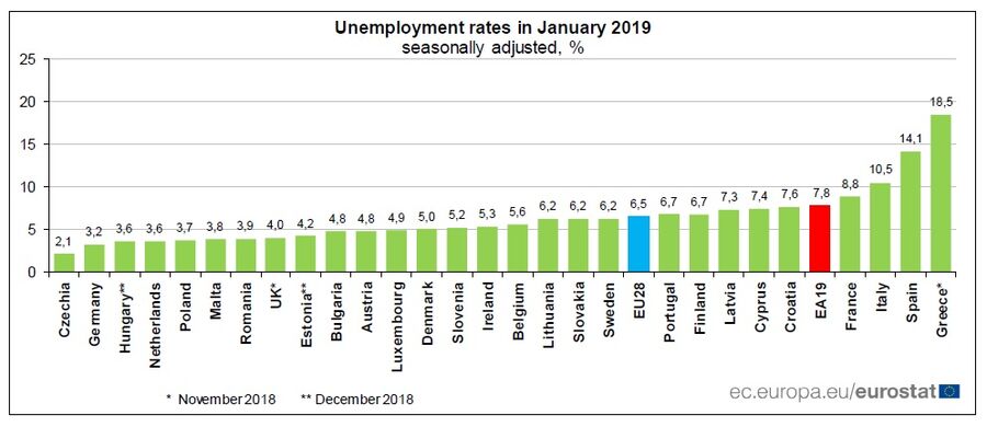 bandeiras, União Europeia
