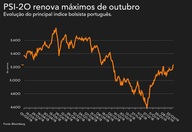 bolsa lisboa euronext