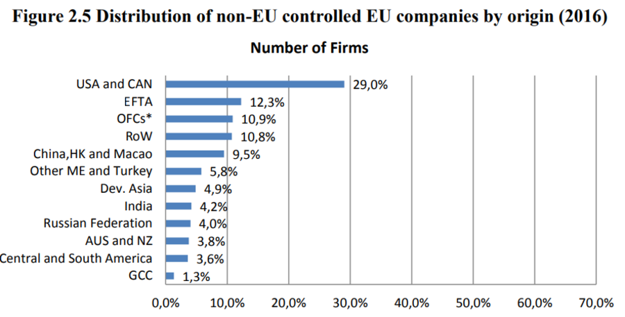 Comissão Europeia