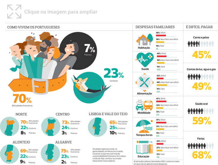 emprego pessoas consumo familias