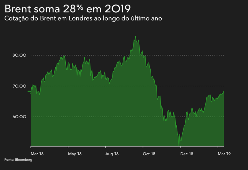 petróleo crude