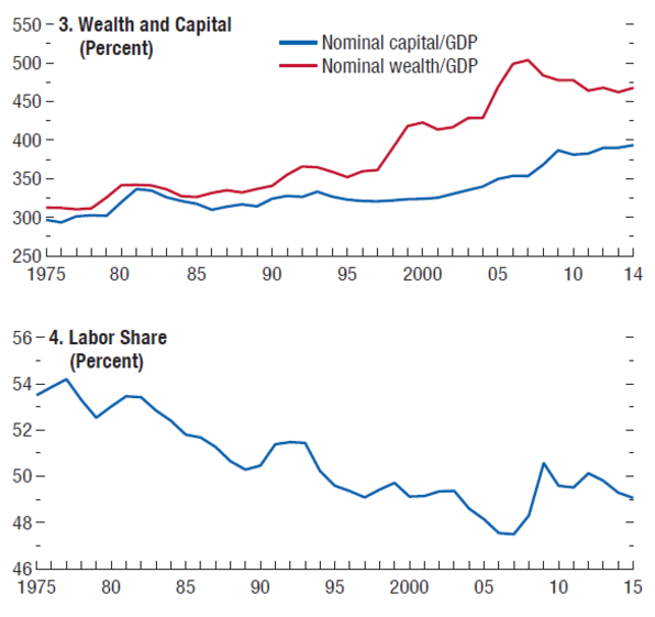 Christine Lagarde FMI