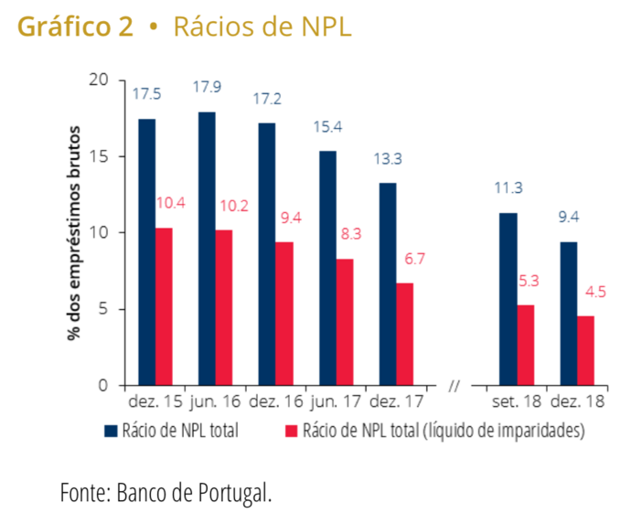 banca banqueiros miguel maya paulo macedo ramalho ulrich