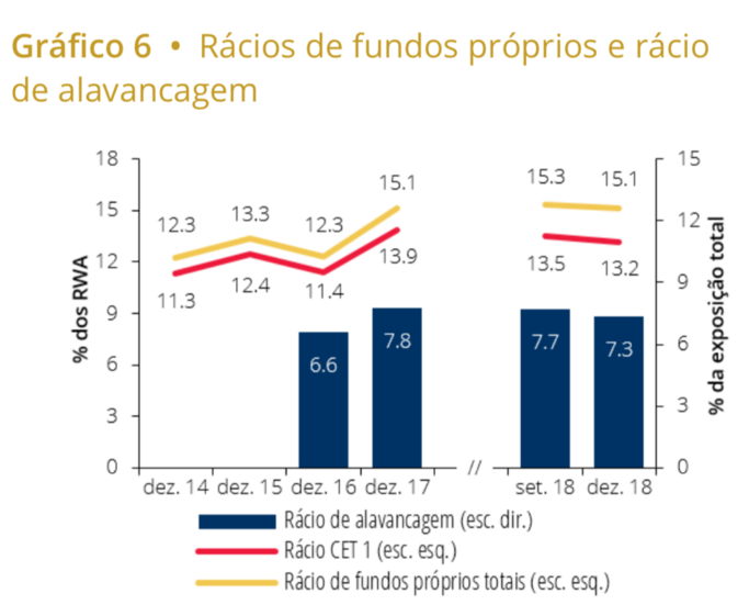banca banqueiros miguel maya paulo macedo ramalho ulrich