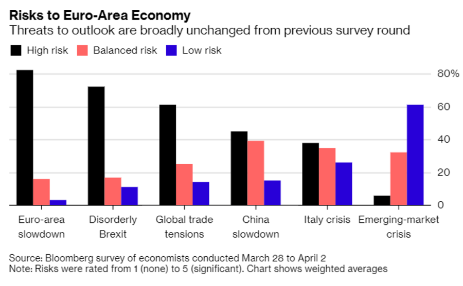 23 de Março mario draghi BCE 