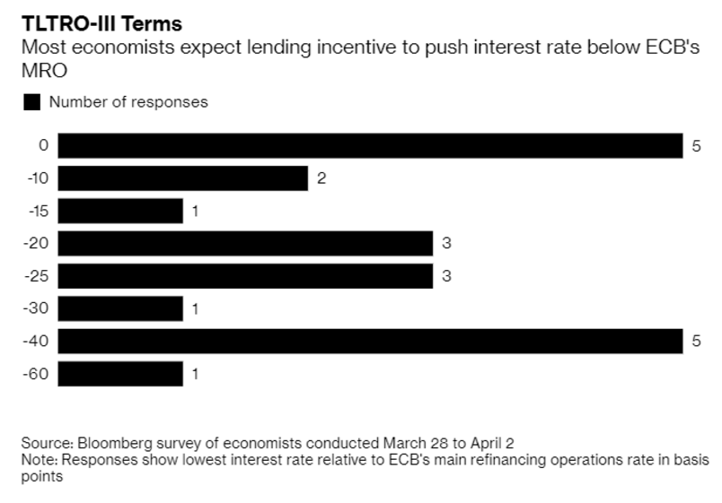 23 de Março mario draghi BCE 