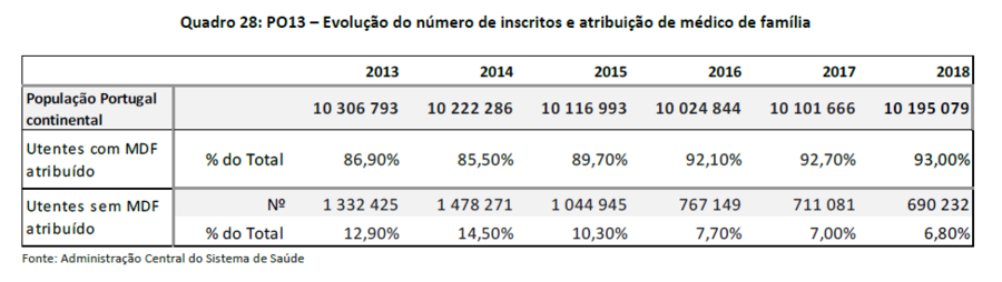 Médicos saúde 