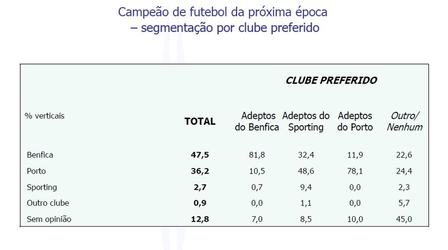 Benfica