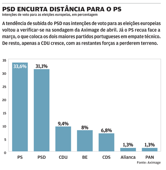 rangel psd