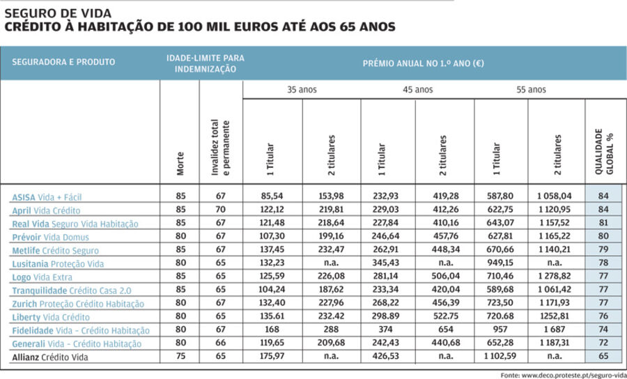reformas pensões velhos pessoas 