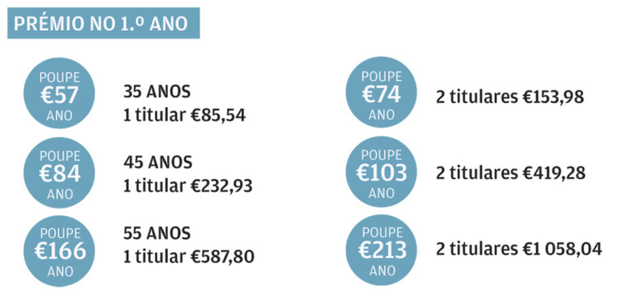 reformas pensões velhos pessoas 