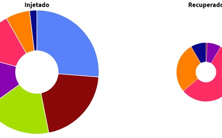 Estado injetou 23,8 mil milhões na banca desde 2007. Recuperou um quinto