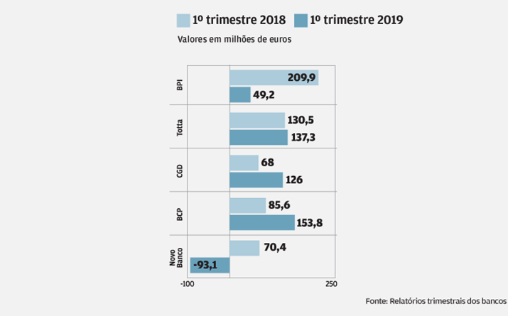 Menos resultados 