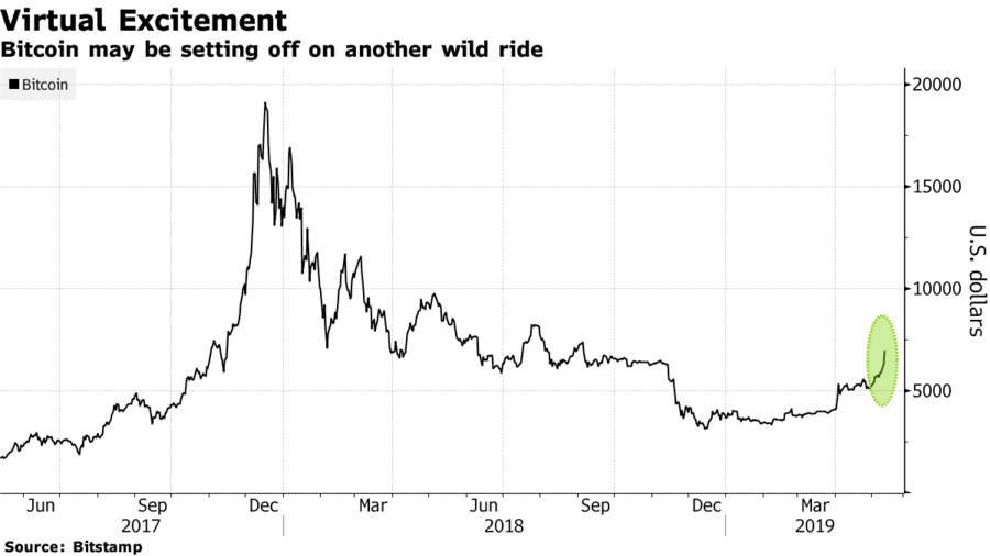 Bitcoin criptomoedas
