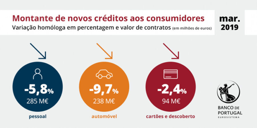Automóveis automóvel